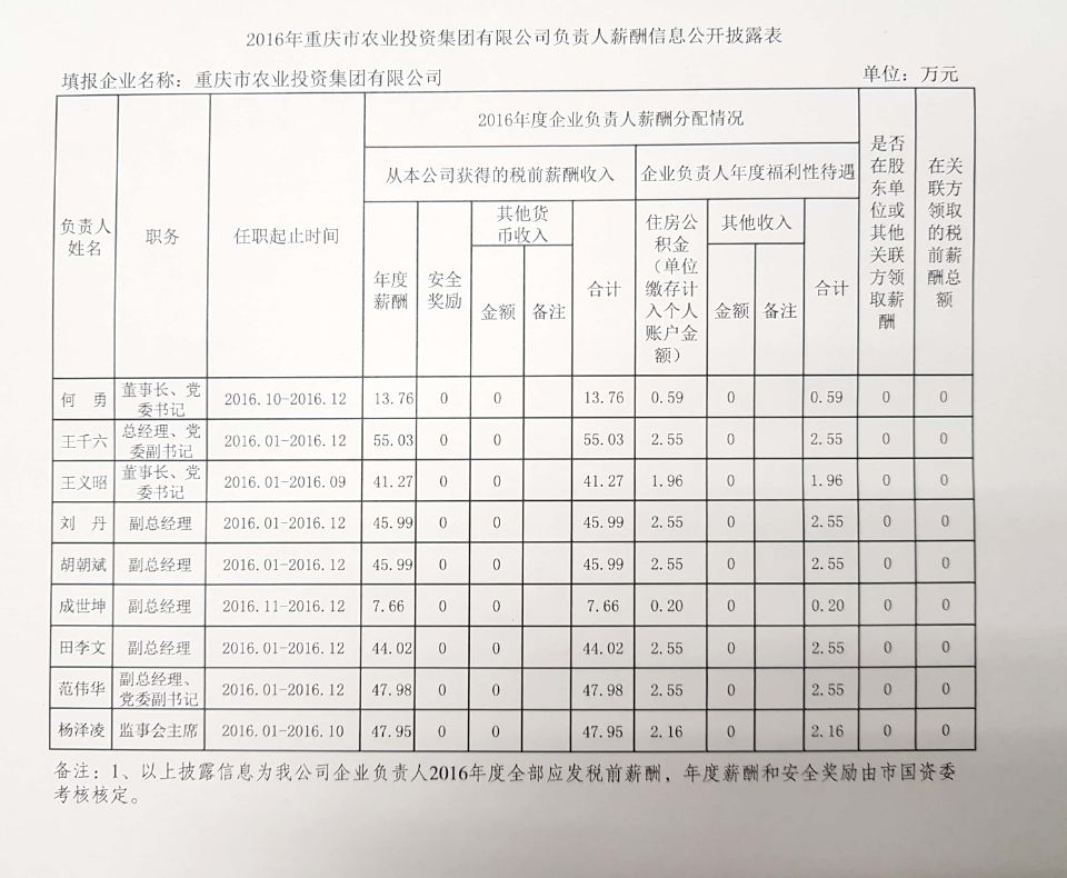 欧亿平台·(中国区)官方网站