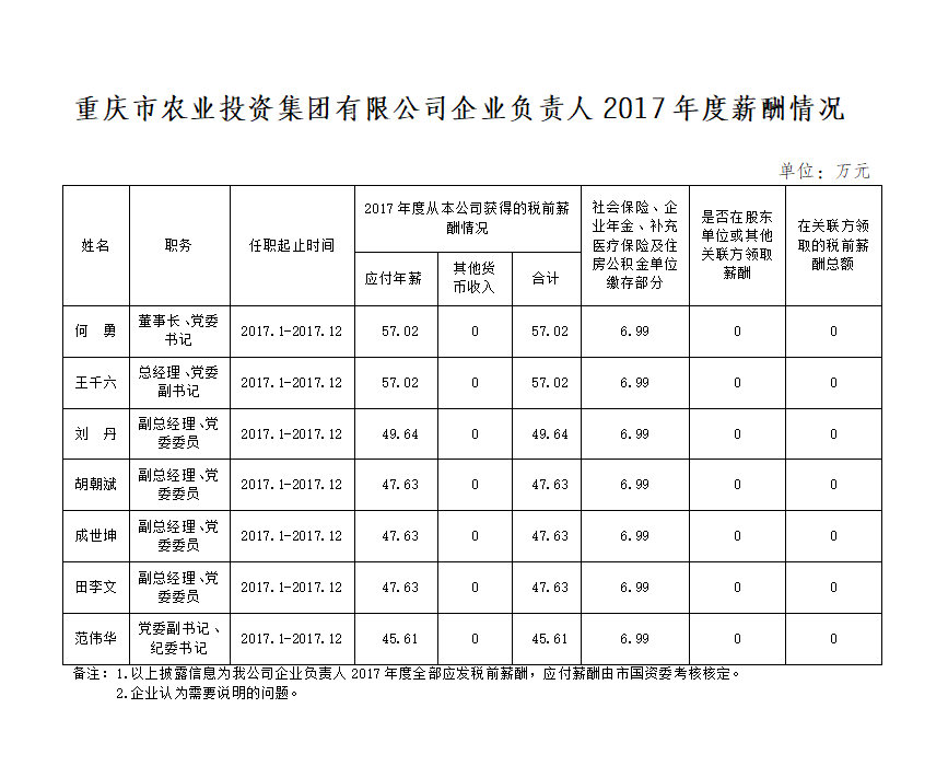 欧亿平台·(中国区)官方网站