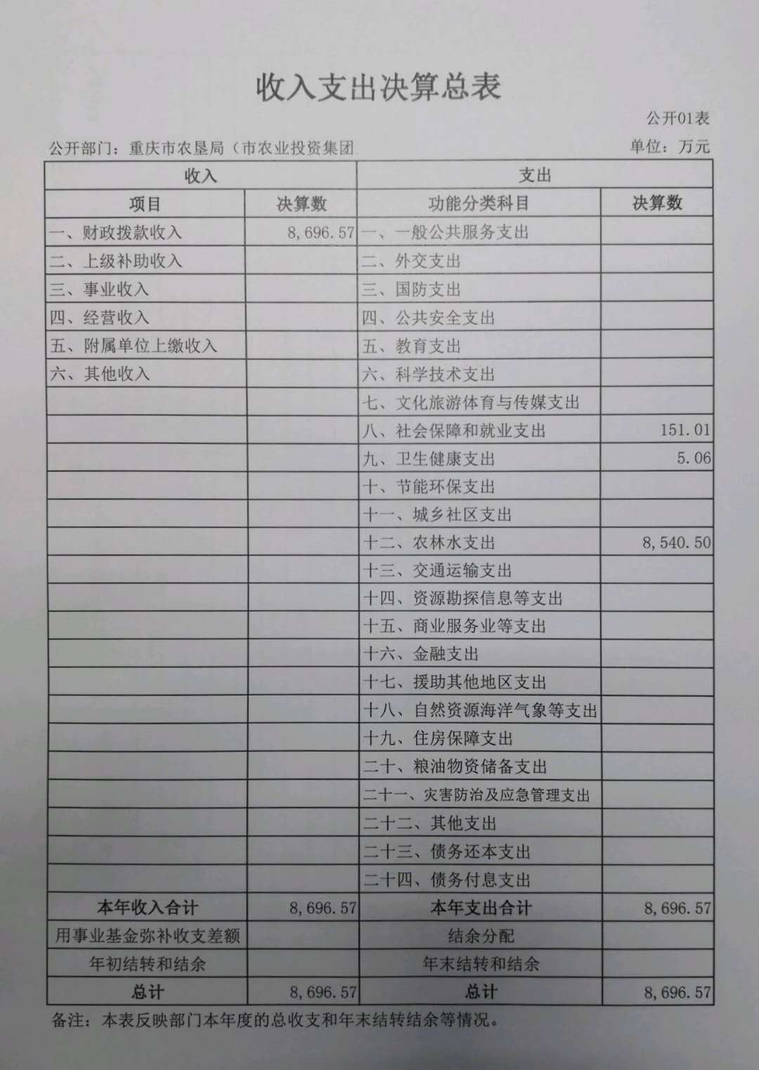 欧亿平台·(中国区)官方网站