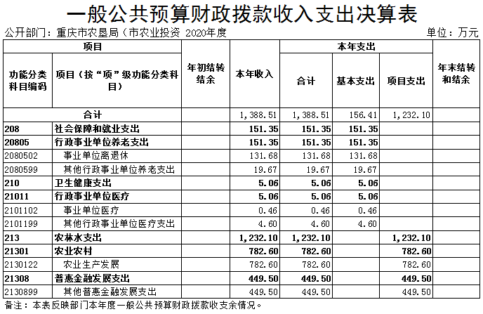 欧亿平台·(中国区)官方网站